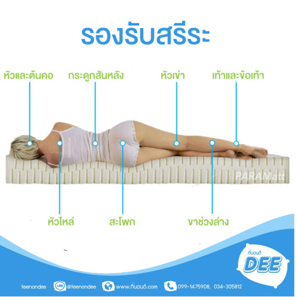 ที่นอนฟองน้ำอัดแน่นเสริมยางพารา100% - Image 3